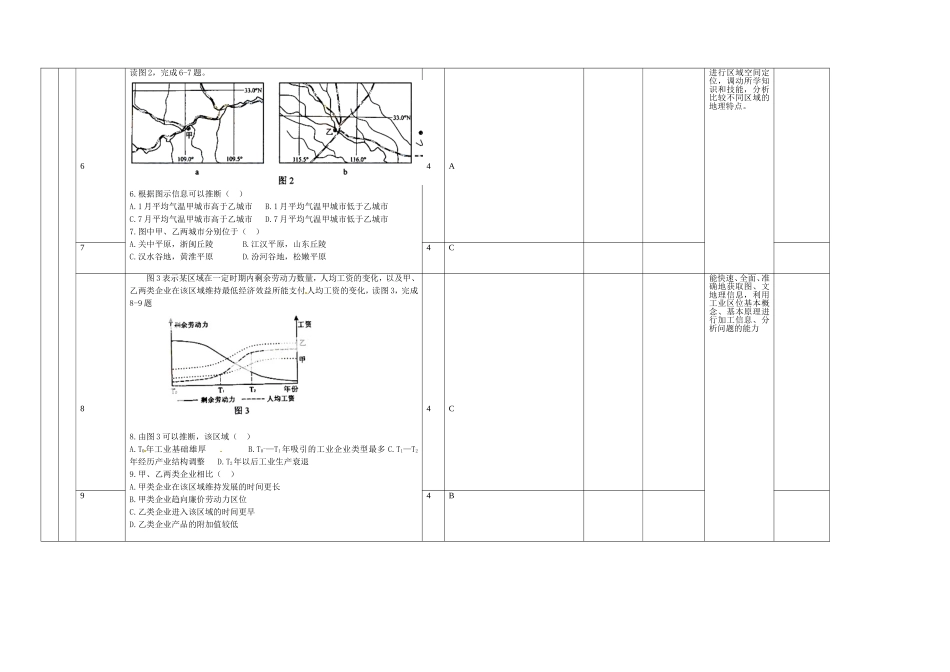2012高考地理试题分析_第2页