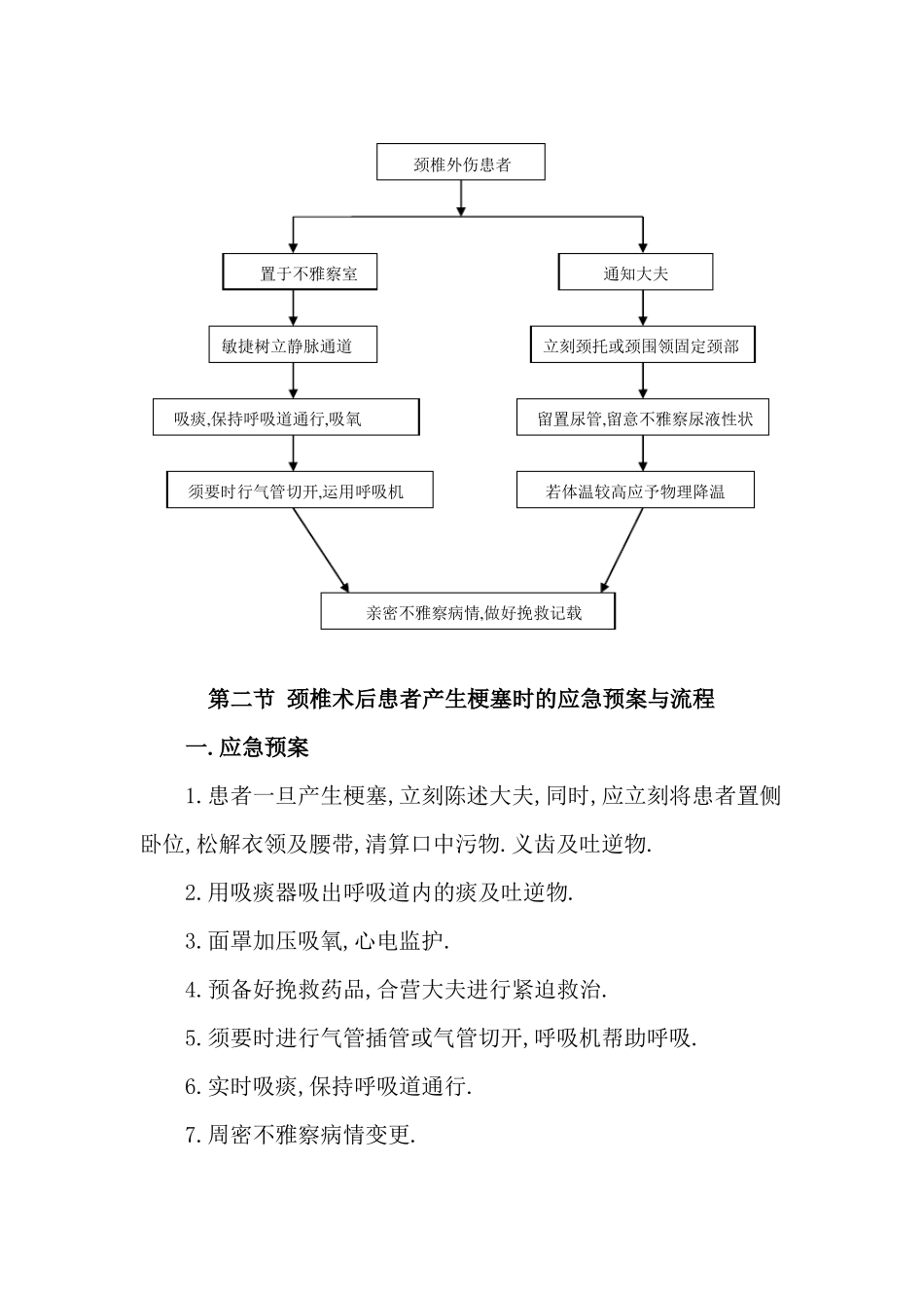 骨科应急预案及流程_第2页
