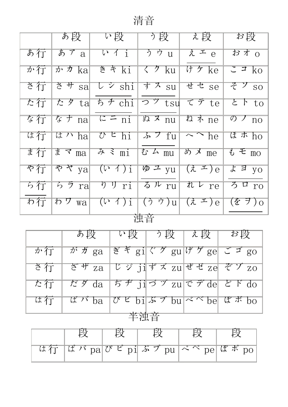 日文50音图表打印版 _第1页