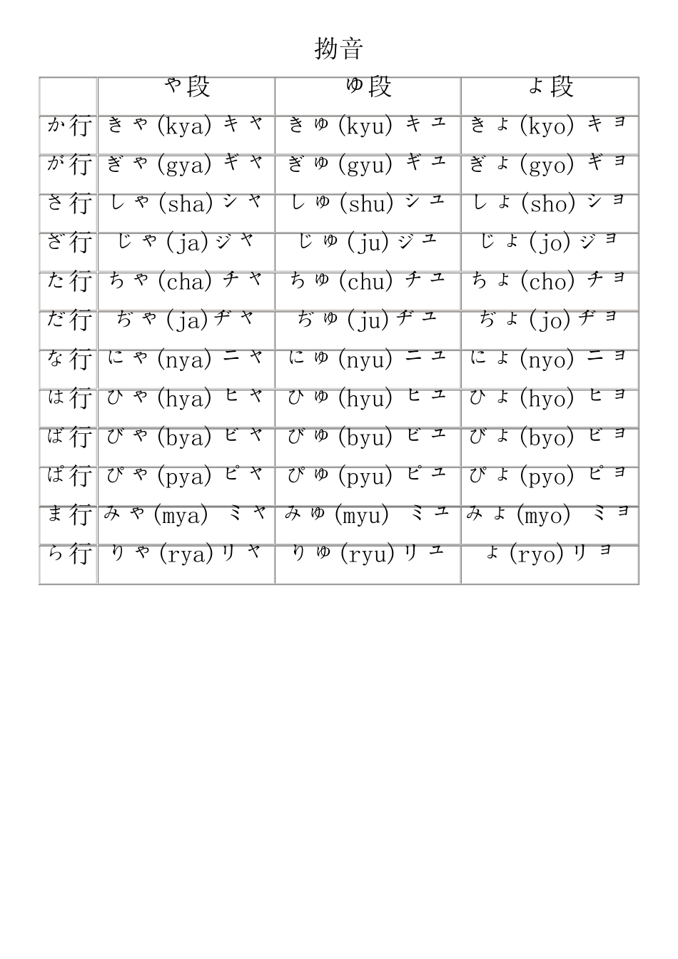 日文50音图表打印版 _第2页