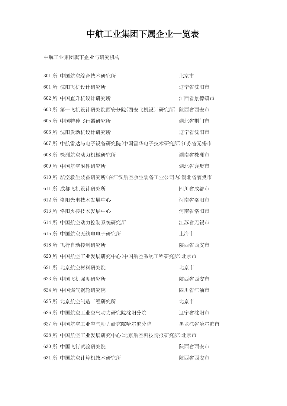 中航工业集团下属企业一览表_第1页