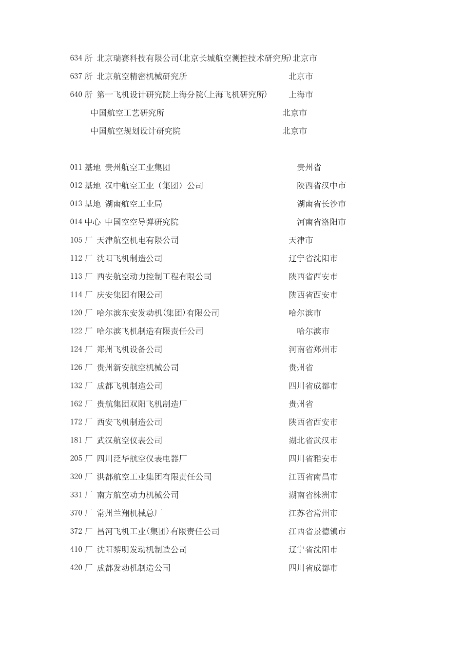 中航工业集团下属企业一览表_第2页