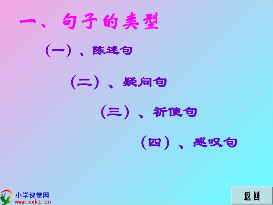 六年级语文下册《句子复习》PPT课件_第3页