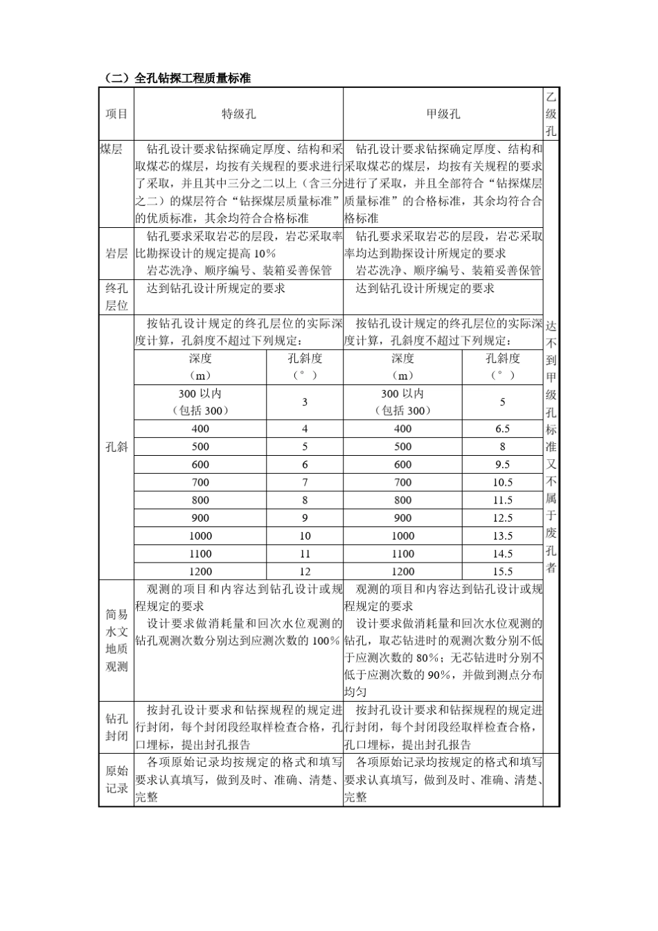 钻探工程质量标准_第2页