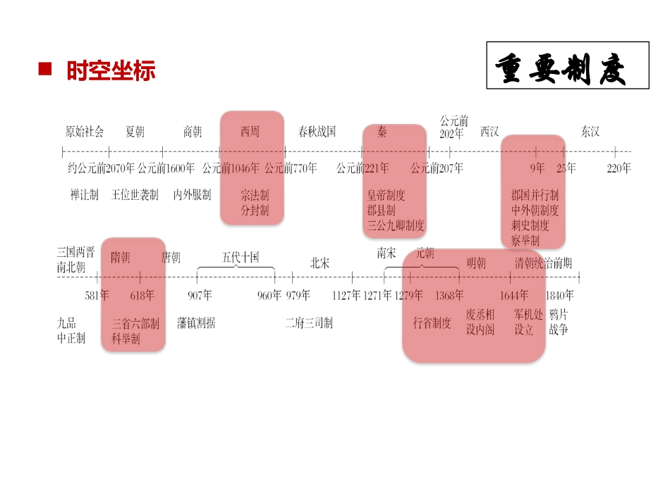 第一讲先秦时期的政治、经济和文化_第2页