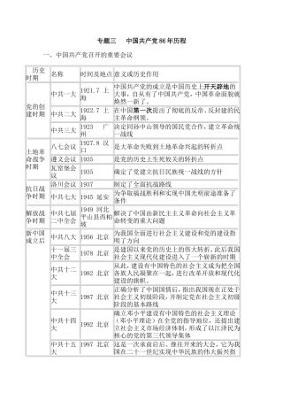 专题三中国共产党86年历程