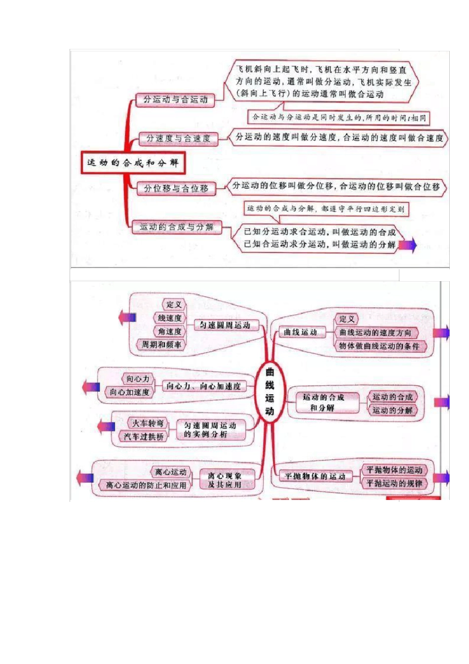 高中物理170张思维导图_第3页