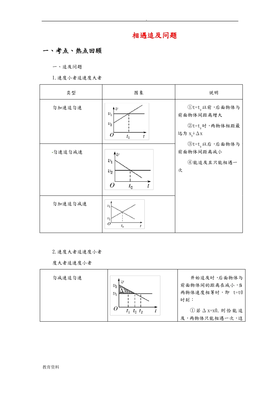 高中物理相遇及追及问题_第1页