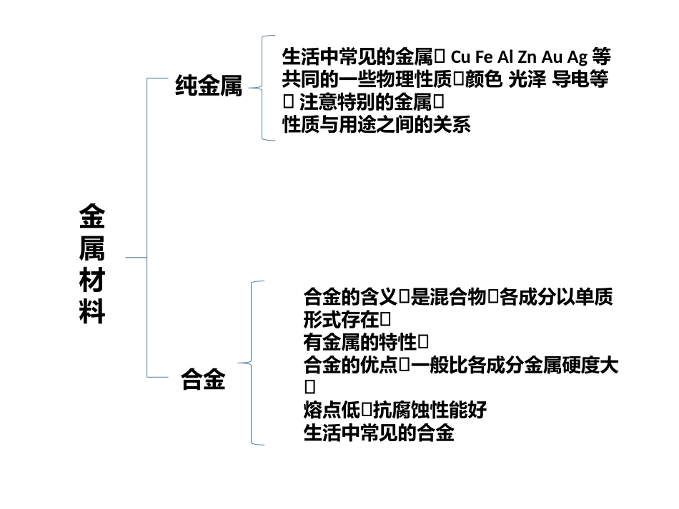 金属和金属材料_第3页