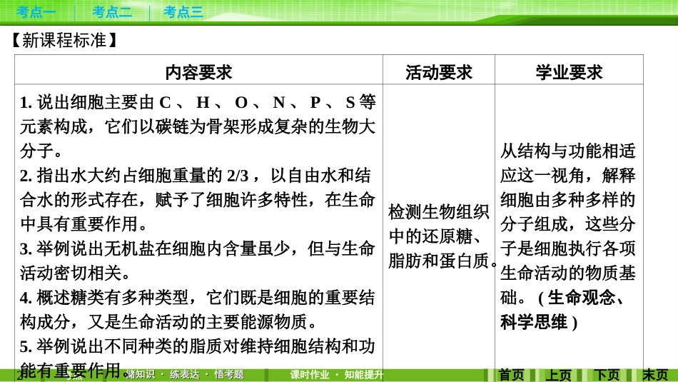 第2讲细胞中的无机物　糖类与脂质_第2页