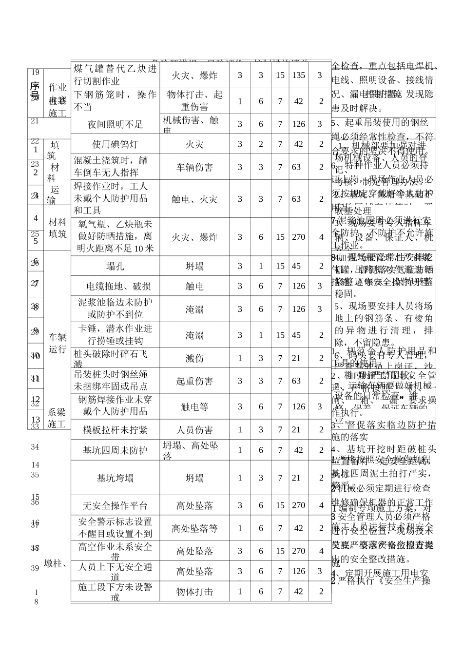 高速桥梁施工危险源辨识_第1页