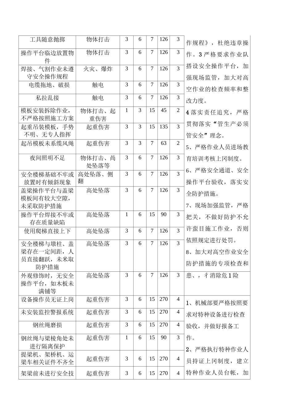 高速桥梁施工危险源辨识_第3页