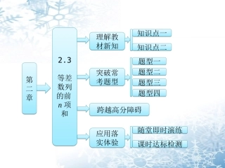 人教A版数学必修五第二章23《等差数列的前n项和》经典课件(共38张PPT)