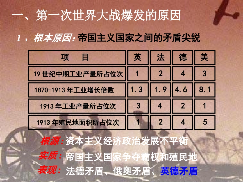 第一次世界大战_第3页