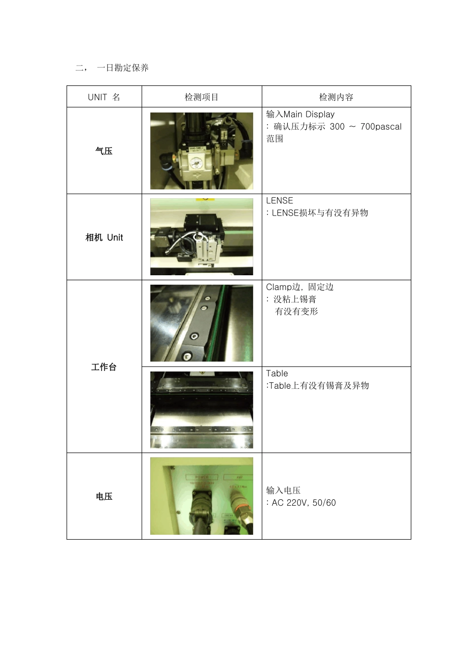 锡膏印刷机保养手册_第3页