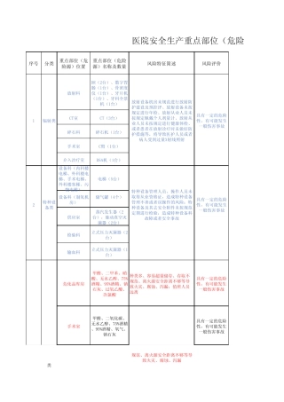 医院危险源清单 