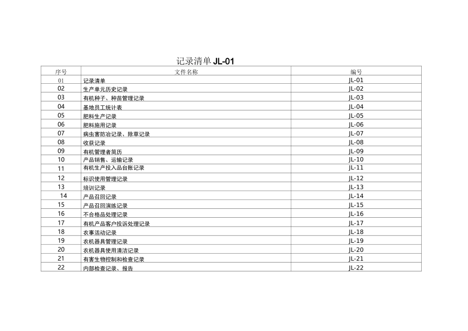 种植记录表单_第1页
