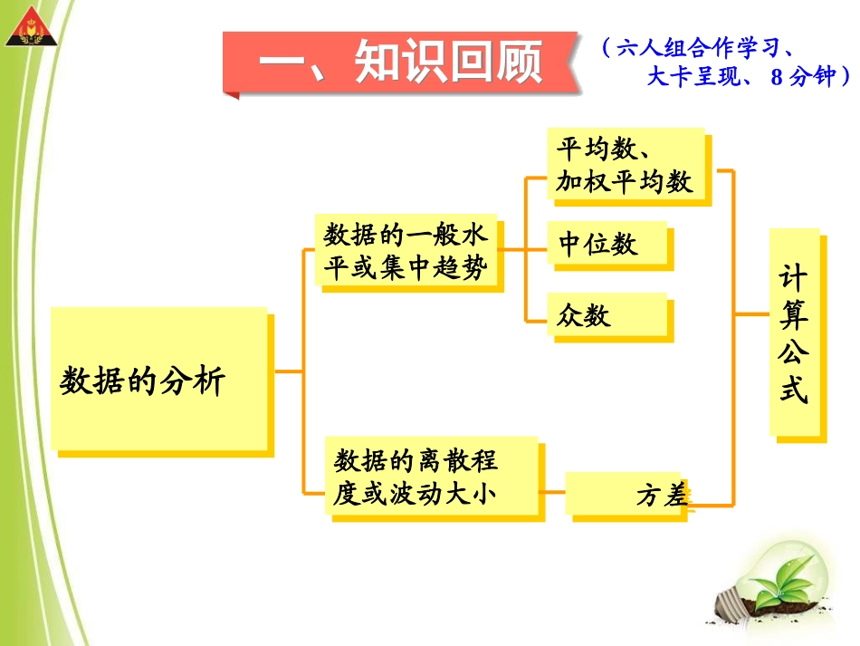 湘教版数学七年级下册第六章数据的分析章末复习课件_第3页