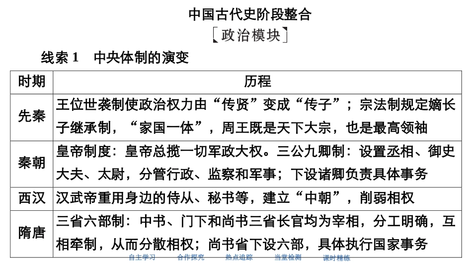 中国古代史阶段整合_第1页