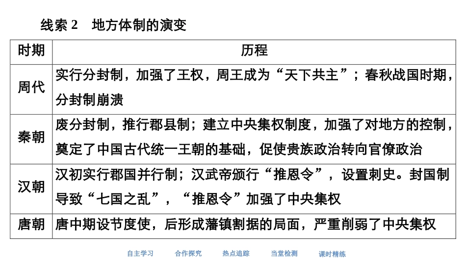 中国古代史阶段整合_第3页