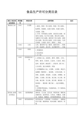 食品生产许可分类目录食品分类目录2020