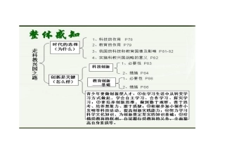 科教兴国战略思维导图