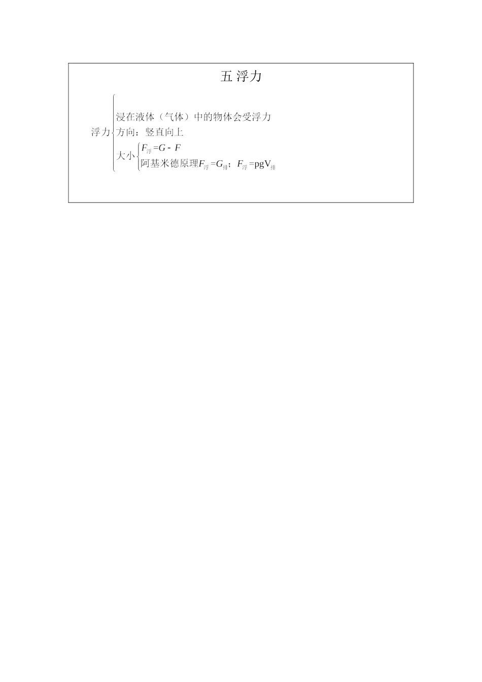 浮力教案 (2)_第3页
