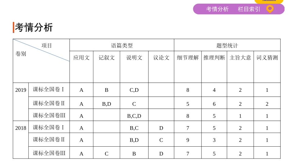专题一　阅读理解_第3页