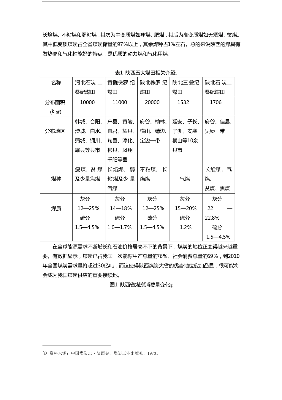 陕西煤炭产业的现状及开发变化_第2页