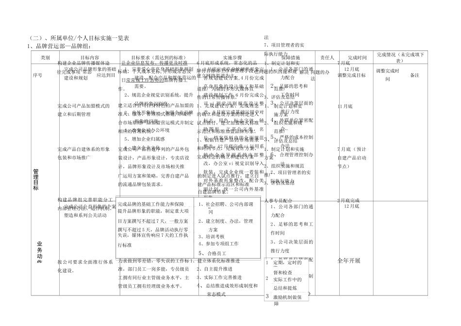 年度工作目标及 工作计划分解 模板_第2页