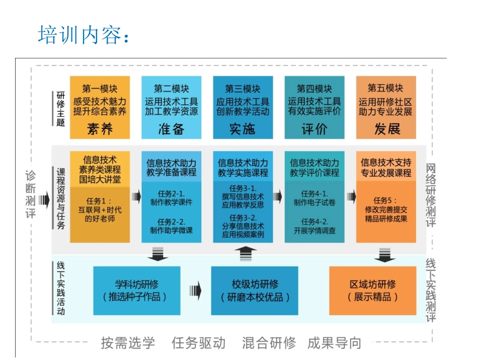 教师操作手册--学习指南_第3页