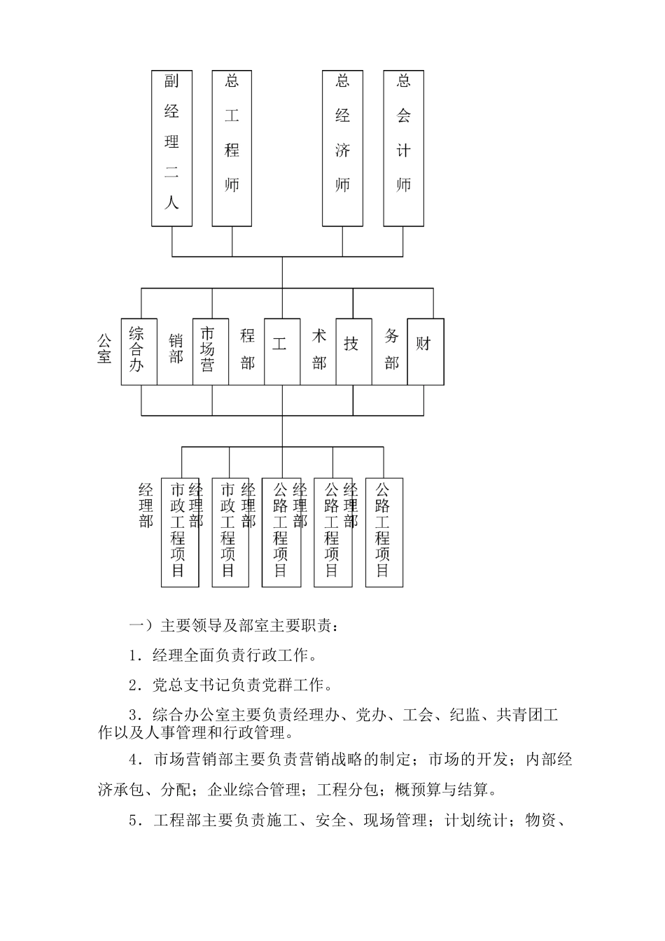 组建市政公路工程项目管理公司方案_第3页