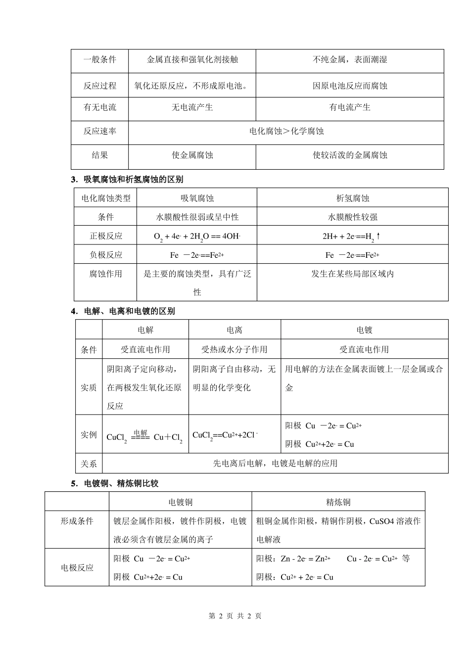 高中化学原电池和电解池全面总结超全版_第2页