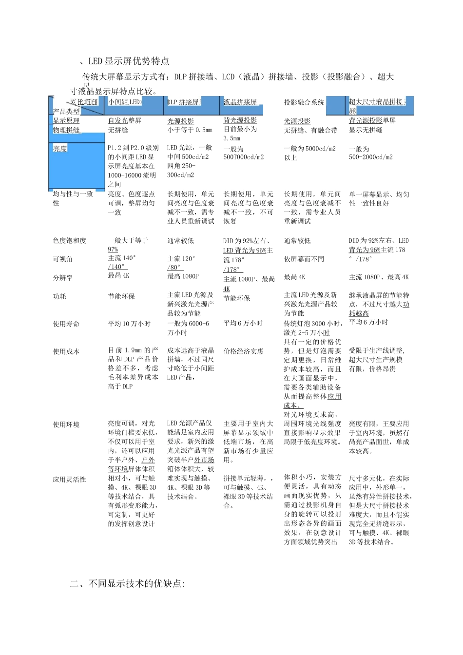 各类大屏幕优缺点_第1页
