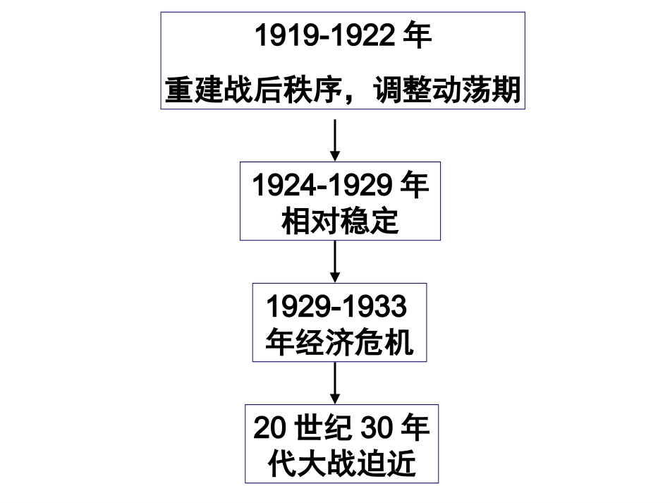 改第1课巴黎和会_第2页