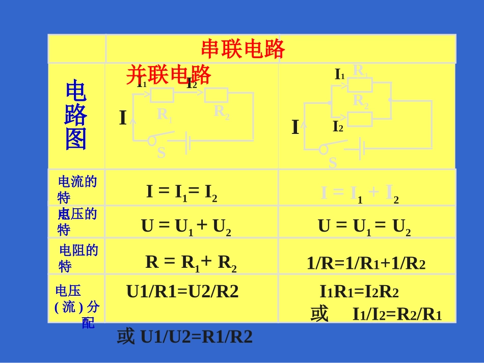 欧姆定律的复习_第3页