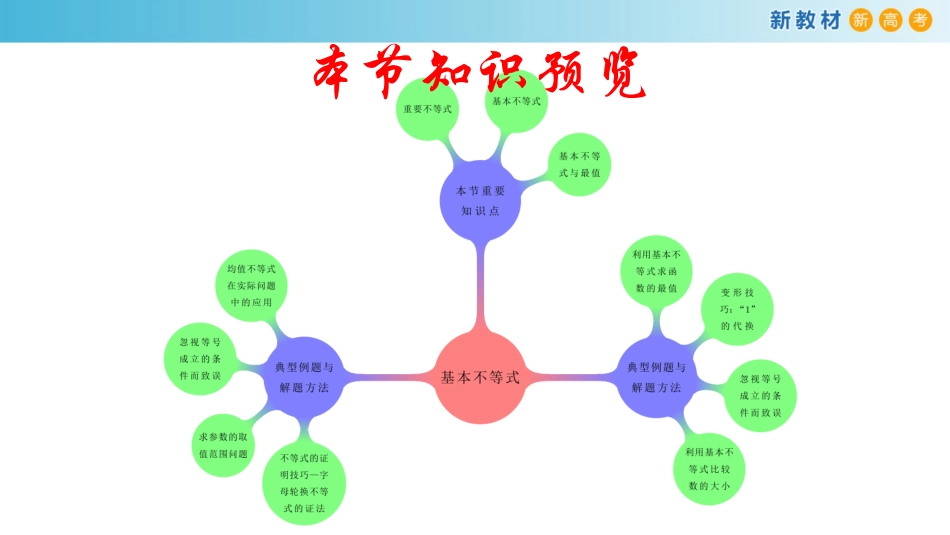 专题07基本不等式（课件）-2020-2021学年高一数学同步讲练测（新教材人教A版必修第一册）_第2页