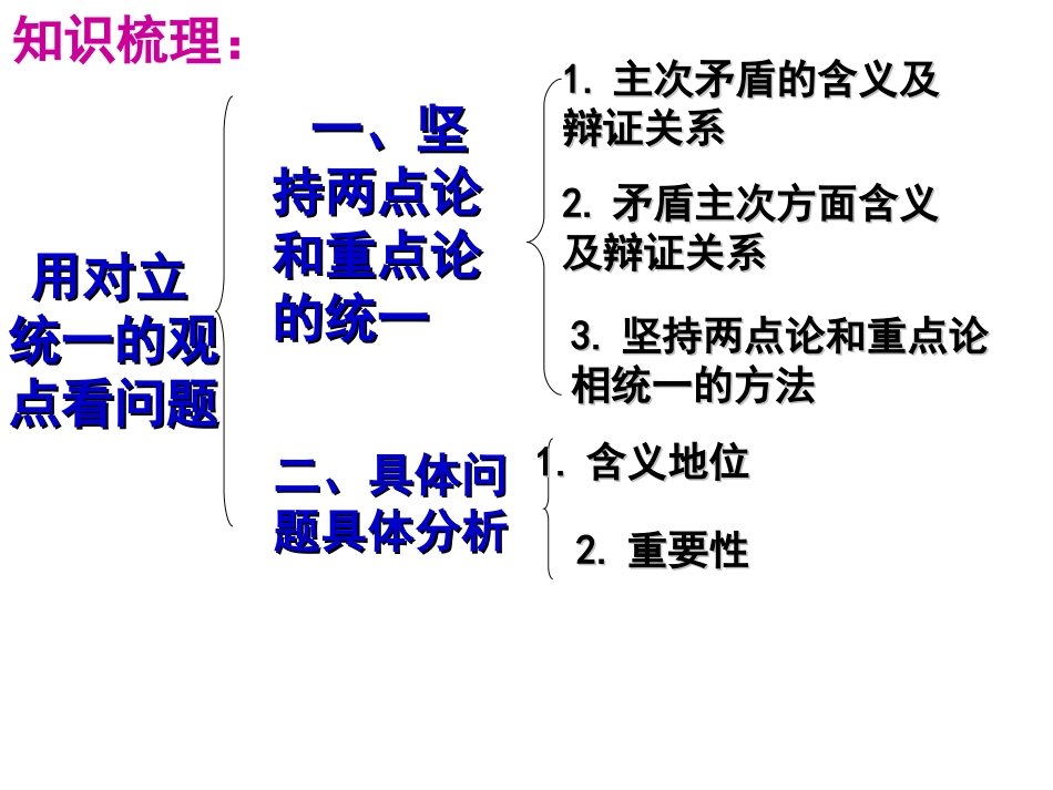 用对立统一的观点看问题_第2页