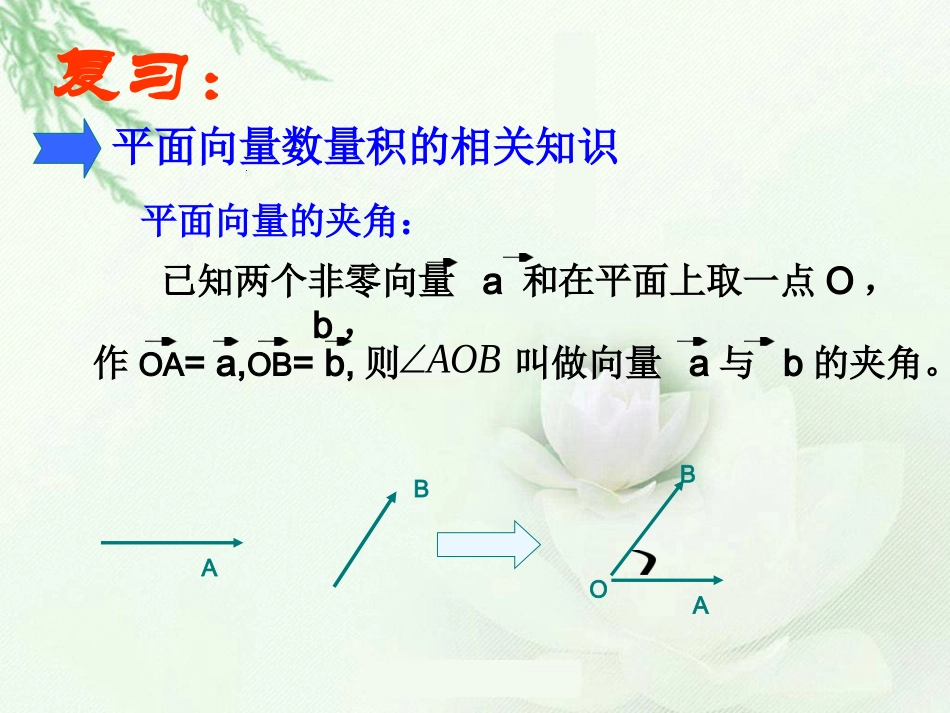 空间向量的数量积运算_第2页