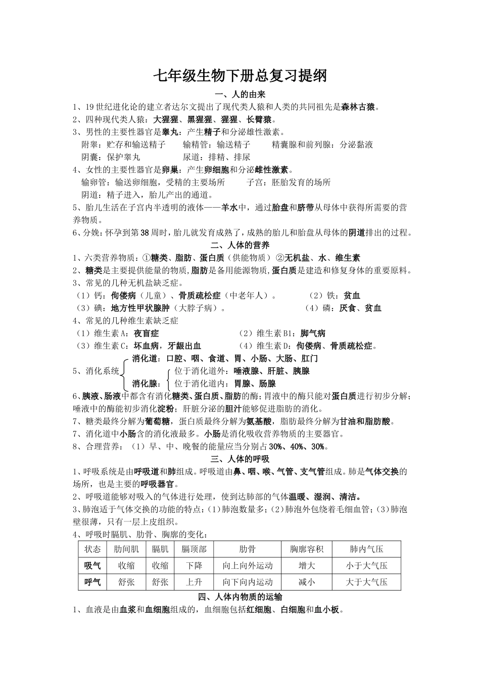 七年级生物下册复习知识点孙琴_第1页
