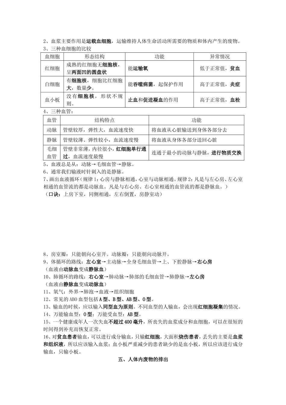 七年级生物下册复习知识点孙琴_第2页