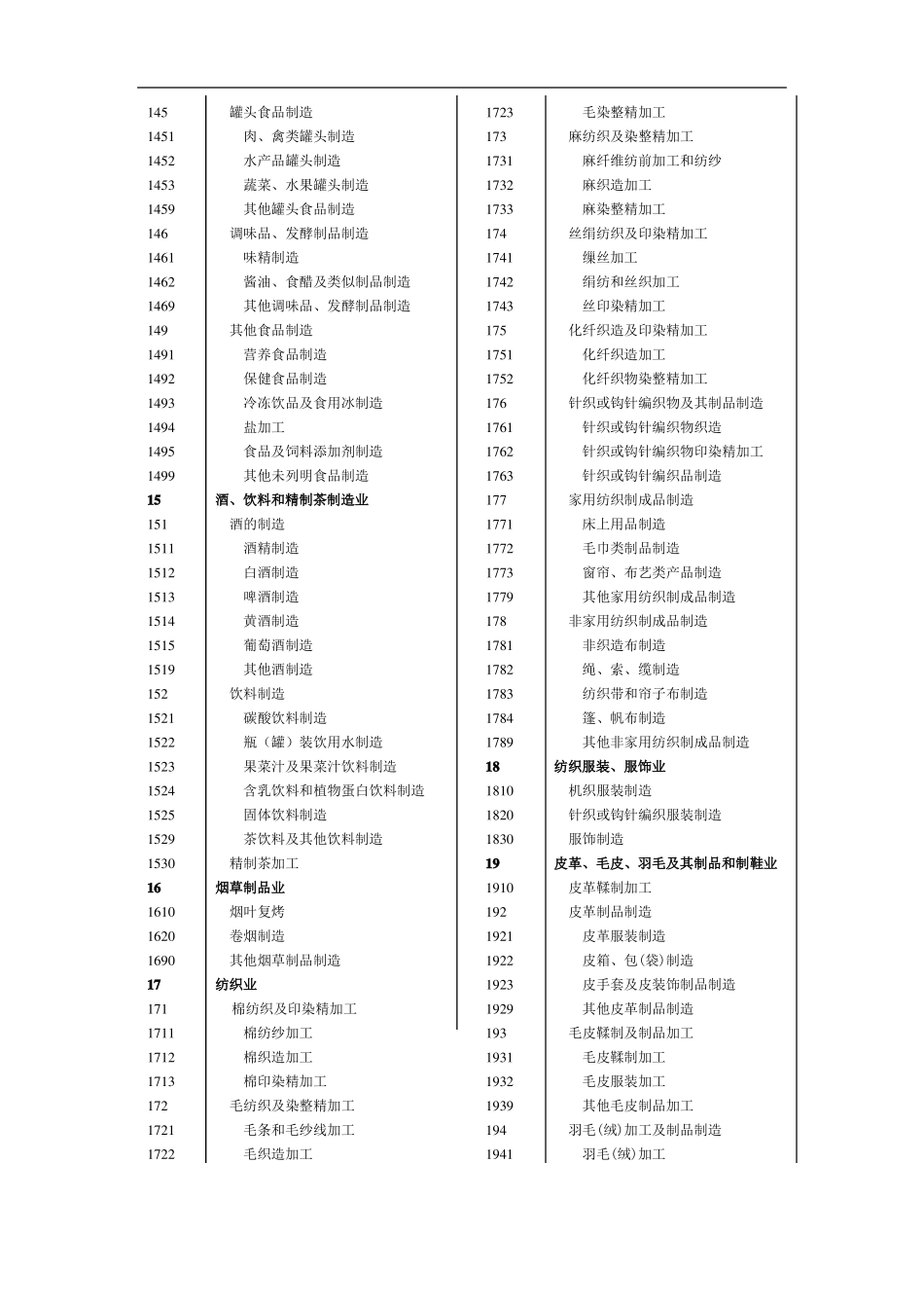 高新技术企业行业类别及代码QB02、QB03_第3页