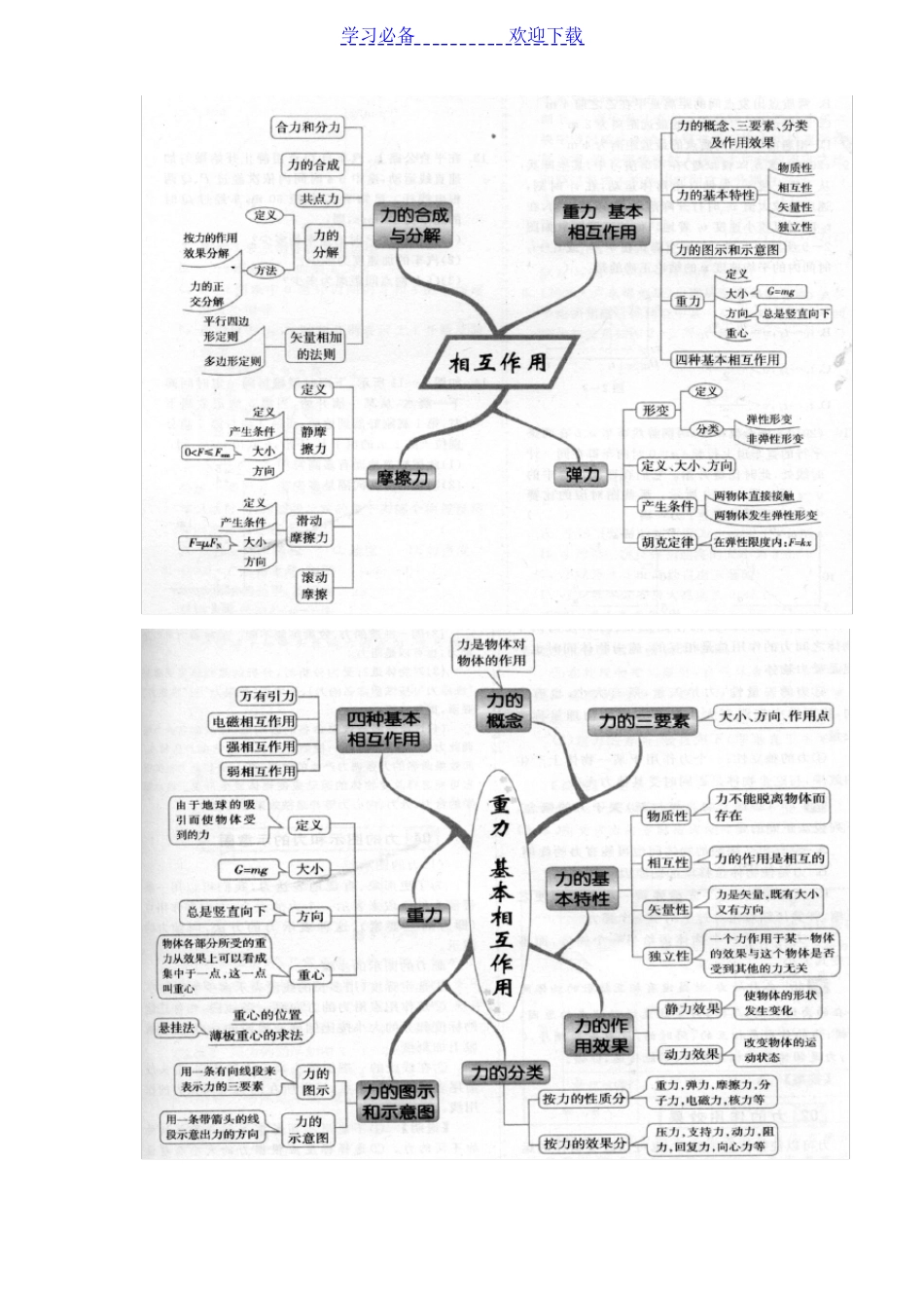 高中物理必修一思维导图_第2页