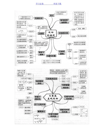 高中物理必修一思维导图