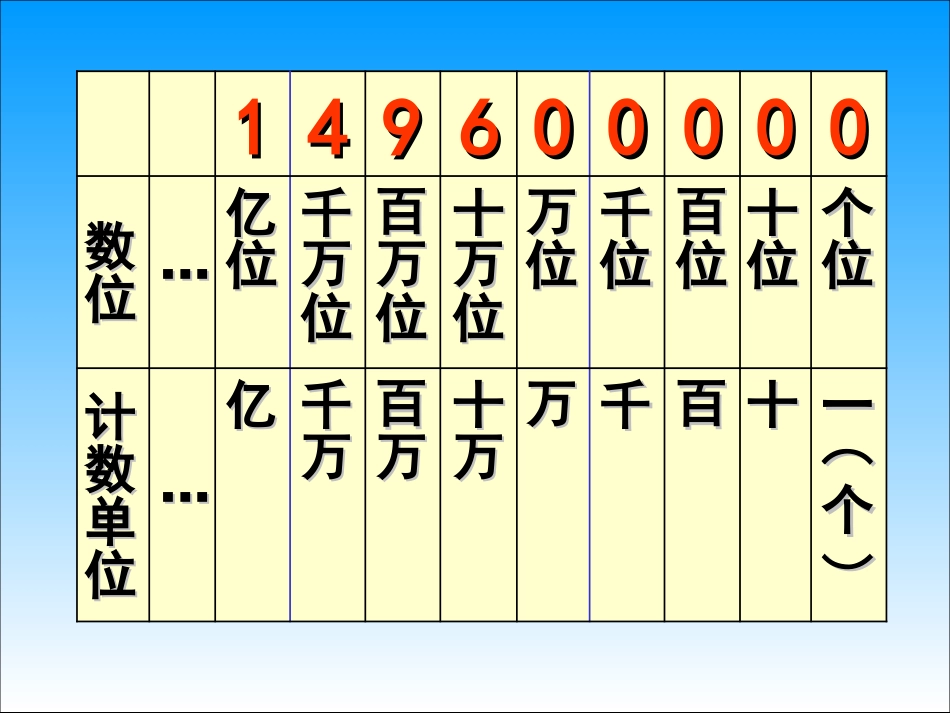 小数的计数单位和数位顺序_第2页