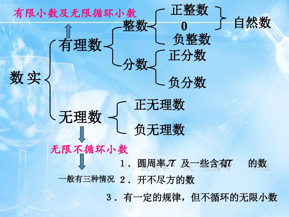 实数总复习课件_第2页