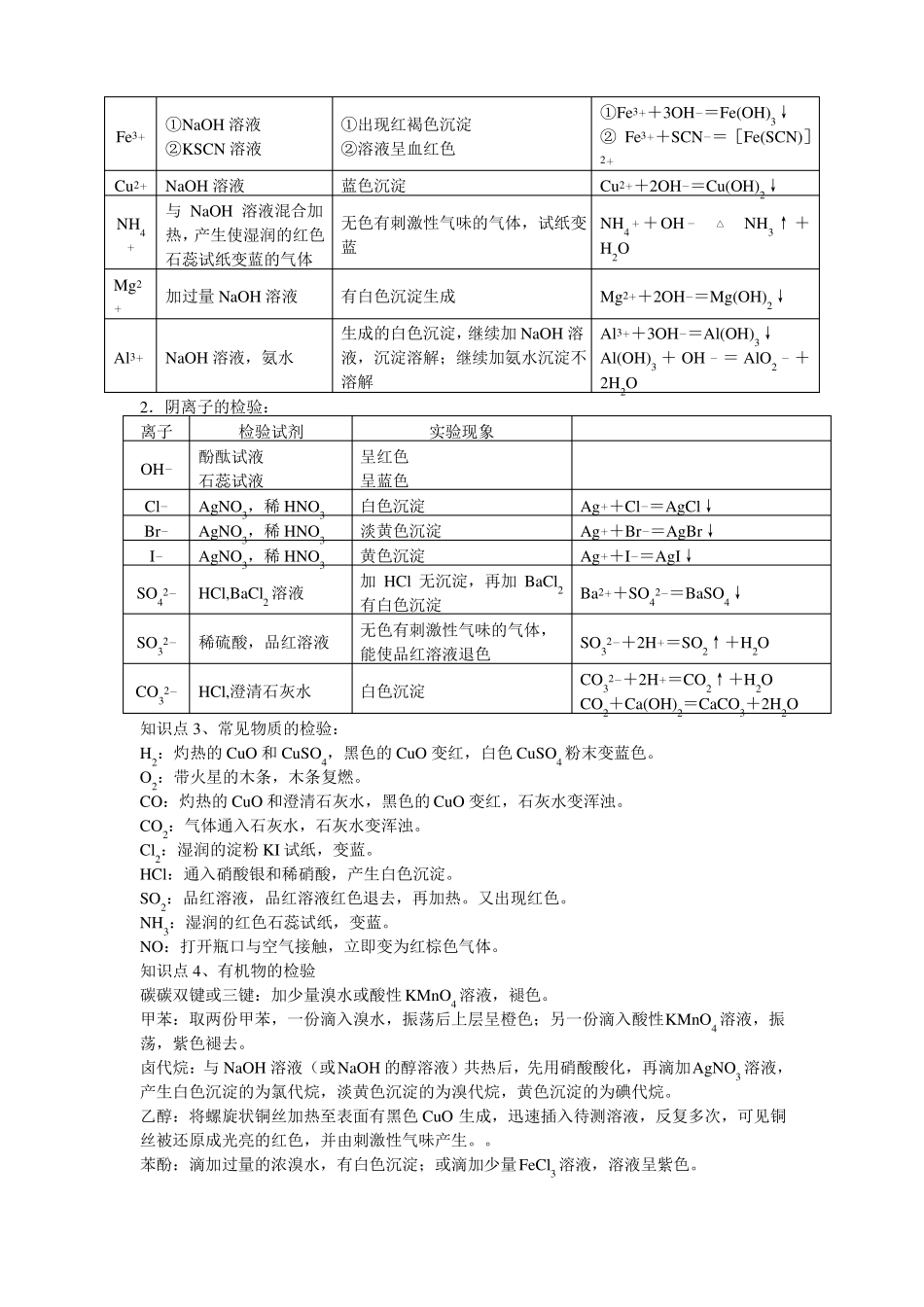 高中化学试验物质的分离、提纯和检验_第2页