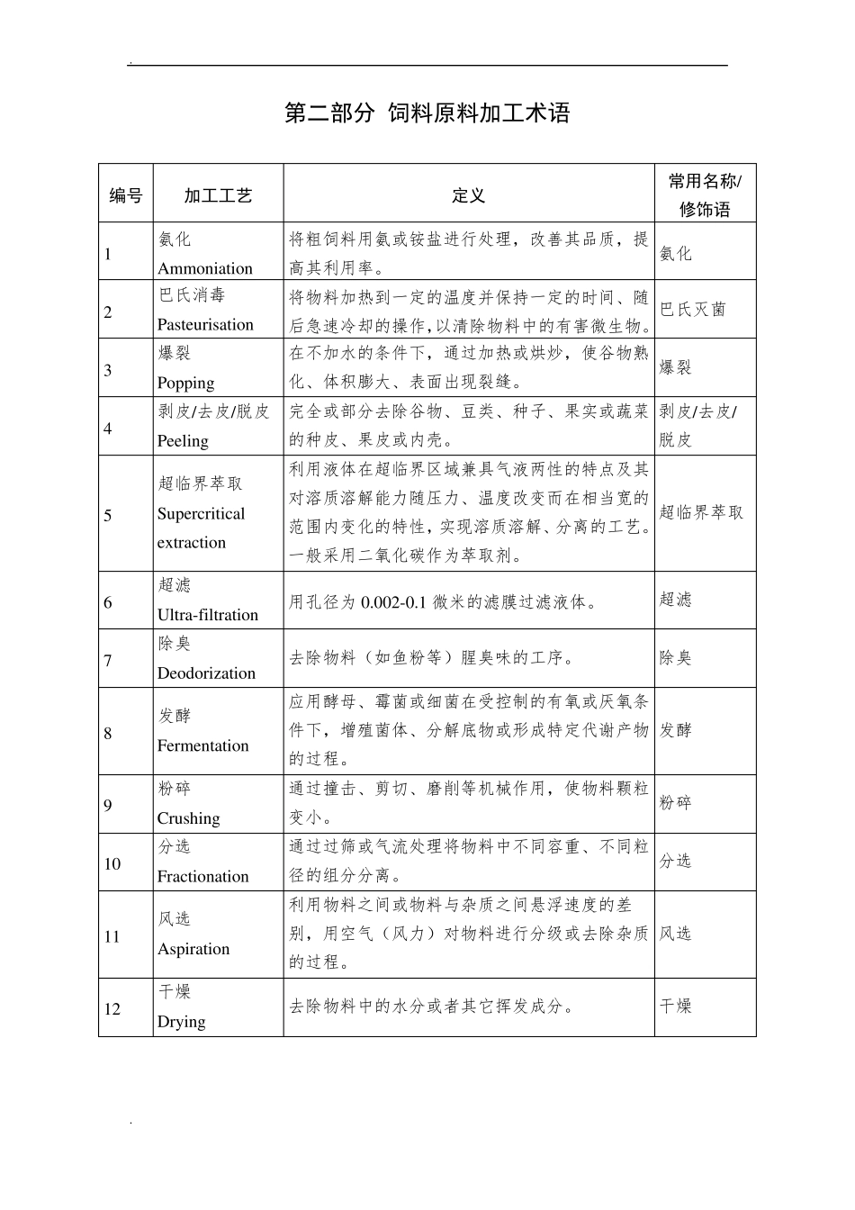 饲料原料明细大全_第1页
