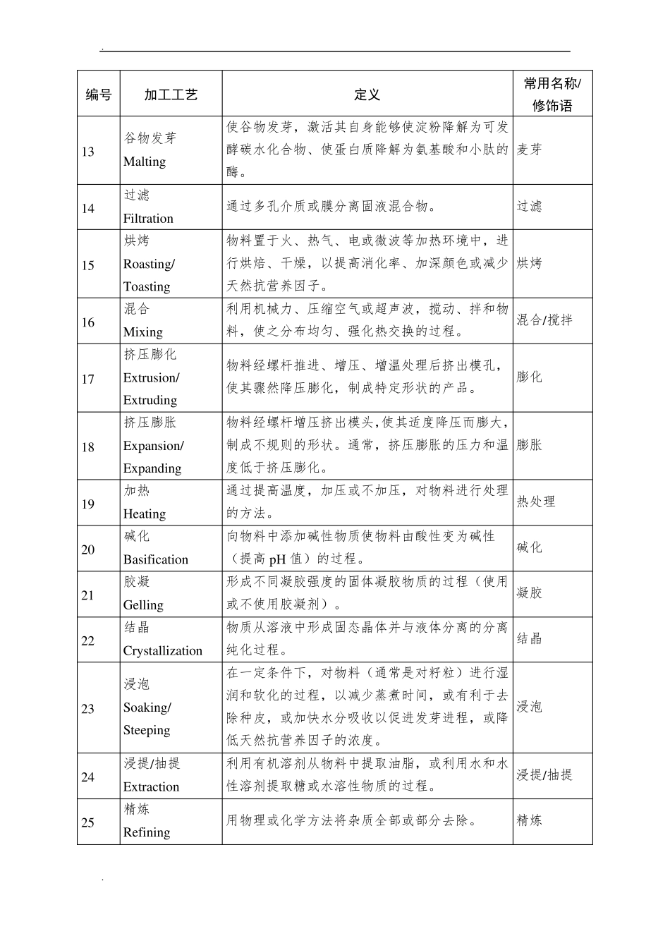 饲料原料明细大全_第2页