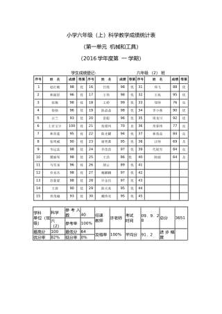 六年级科学教学成绩统计表
